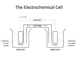 Basic cells and batteries