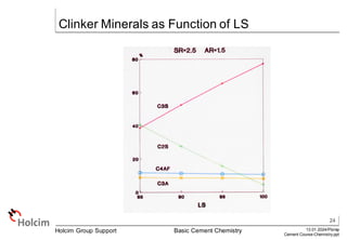 Basic Cement Chemistry by .pdf
