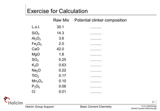 27
13.01.2024/Pbi/ep
Cement Course-Chemistry.ppt
Holcim Group Support Basic Cement Chemistry
Exercise for Calculation
Raw Mix Potential clinker composition
L.o.I. 35.1 ………
SiO2 14.3 ………
Al2O3 3.6 ………
Fe2O3 2.0 ………
CaO 42.0 ………
MgO 1.8 ………
SO3 0.25 ………
K2O 0.63 ………
Na2O 0.22 ………
TiO2 0.17 ………
Mn2O3 0.10 ………
P2O5 0.06 ………
Cl 0.01 ………
 