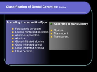 According to composition/Type:
Feldspathic porcelain
Leucite-reinforced porcelain
Aluminous porcelain
Alumina
Glass-infiltrated alumina
Glass-infiltrated spinel
Glass-infiltrated zirconia
Glass ceramic
According to translucency
Opaque
Translucent
Transparent.
Classification of Dental Ceramics: Phillips’
 