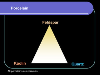 Porcelain:
Feldspar
Kaolin Quartz
All porcelains are ceramics.
 