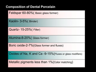 Composition of Dental Porcelain
Feldspar 60-80%( Basic glass former)
Kaolin- 3-5%( Binder)
Quartz- 15-25%( Filler)
Alumina-8-20%( Glass former)
Boric oxide-2-7%(Glass former and fluxes)
Oxides of Na, K and Ca -9-15%(Fluxes or glass modifiers)
Metallic pigments less than 1%(Color matching)
 