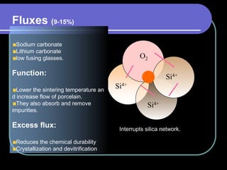O2
Si4+
Si4+
Si4+
Sodium carbonate
Lithium carbonate
low fusing glasses.
Function:
Lower the sintering temperature an
d increase flow of porcelain.
They also absorb and remove
impurities.
Excess flux:
Reduces the chemical durability
Crystallization and devitrification
Fluxes (9-15%)
Interrupts silica network.
 