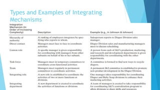 Types and Examples of Integrating
Mechanisms
 