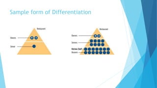 Sample form of Differentiation
 