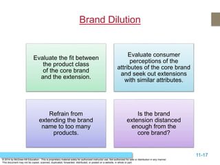 11-17
© 2014 by McGraw-Hill Education. This is proprietary material solely for authorized instructor use. Not authorized for sale or distribution in any manner.
This document may not be copied, scanned, duplicated, forwarded, distributed, or posted on a website, in whole or part.
Brand Dilution
Evaluate the fit between
the product class
of the core brand
and the extension.
Evaluate consumer
perceptions of the
attributes of the core brand
and seek out extensions
with similar attributes.
Refrain from
extending the brand
name to too many
products.
Is the brand
extension distanced
enough from the
core brand?
 