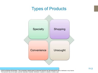 11-3
© 2014 by McGraw-Hill Education. This is proprietary material solely for authorized instructor use. Not authorized for sale or distribution in any manner.
This document may not be copied, scanned, duplicated, forwarded, distributed, or posted on a website, in whole or part.
Types of Products
Specialty Shopping
Convenience Unsought
 