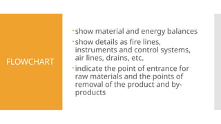 FLOWCHART
show material and energy balances
show details as fire lines,
instruments and control systems,
air lines, drains, etc.
indicate the point of entrance for
raw materials and the points of
removal of the product and by-
products
 