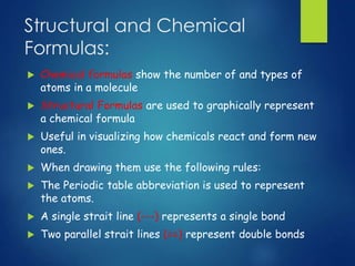 Learn Basics of chemistry myassignmenthelp.net