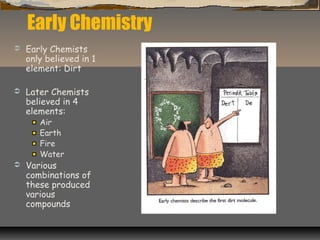Early Chemistry
 Early Chemists
only believed in 1
element: Dirt
 Later Chemists
believed in 4
elements:
Air
Earth
Fire
Water
 Various
combinations of
these produced
various
compounds
 