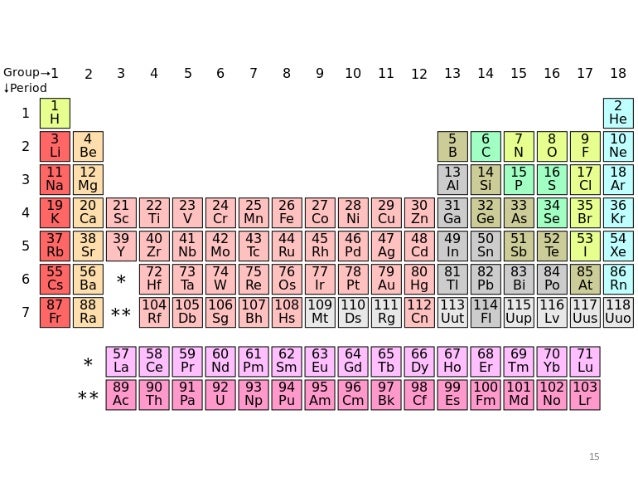 Basic chemistry