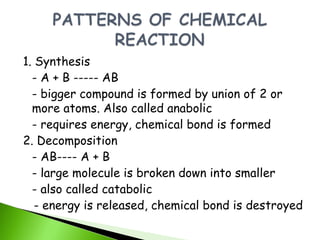 1. Synthesis
  - A + B ----- AB
  - bigger compound is formed by union of 2 or
  more atoms. Also called anabolic
  - requires energy, chemical bond is formed
2. Decomposition
  - AB---- A + B
  - large molecule is broken down into smaller
  - also called catabolic
   - energy is released, chemical bond is destroyed
 