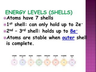 Basic Chemistry of Life PPT | PPTX