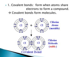 Basic Chemistry Review.pptx