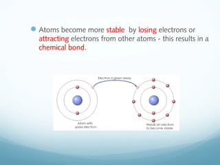 Atoms become more stable by losing electrons or
attracting electrons from other atoms - this results in a
chemical bond.
 