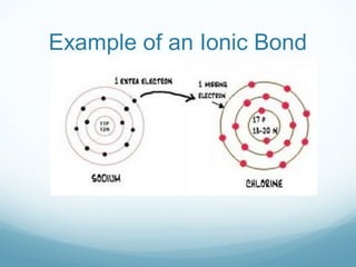 Example of an Ionic Bond
 