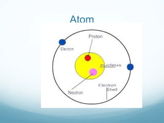 Atom
 