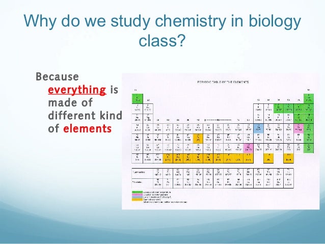 Biochemistry6.1 Basic Chemistry