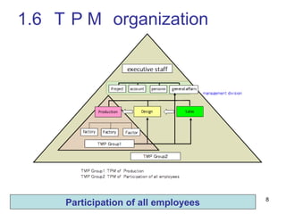  TPM  for lean manufacturing |  lean tools	
