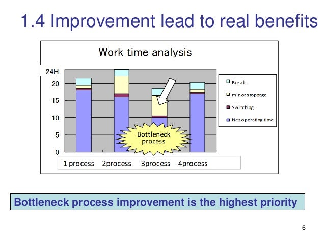 TPM for lean manufacturing | lean tools