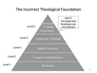 34
The Incorrect Theological Foundation
Scriptures
Exegesis (Interpretation)
Biblical Theology
Systematic Theology
Level 1
Level 2
Level 3
Level 4
Level 5
Psychology
Practical
Theology
WHY?
The belief that
Scriptures are
not sufficient
 
