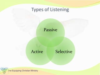 The Equipping Christian Ministry
Types of Listening
Passive
SelectiveActive
 