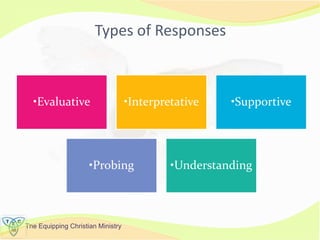 The Equipping Christian Ministry
Types of Responses
•Evaluative •Interpretative •Supportive
•Probing •Understanding
 