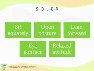 The Equipping Christian Ministry
S–O–L–E–R
Sit
squarely
Open
posture
Lean
forward
Eye
contact
Relaxed
attitude
 