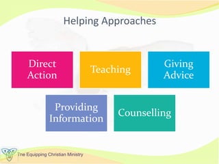 The Equipping Christian Ministry
Helping Approaches
Direct
Action
Teaching
Giving
Advice
Providing
Information
Counselling
 