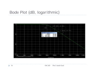 Bode Plot (dB, logarithmic)




16                 OrCAD   Prof. Anish Goel
 
