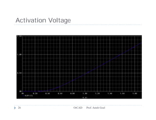 Activation Voltage




26                   OrCAD   Prof. Anish Goel
 