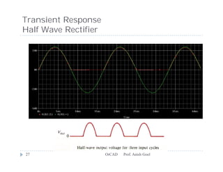 Transient Response
Half Wave Rectifier




27                    OrCAD   Prof. Anish Goel
 