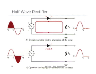 Half Wave Rectifier




28               OrCAD   Prof. Anish Goel
 