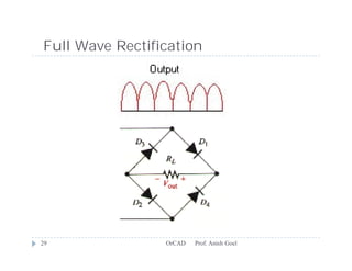 Full Wave Rectification




29               OrCAD   Prof. Anish Goel
 
