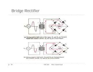 Bridge Rectifier




30                 OrCAD   Prof. Anish Goel
 