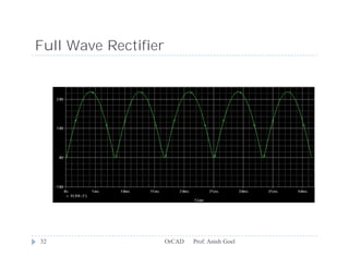 Full Wave Rectifier




32                    OrCAD   Prof. Anish Goel
 
