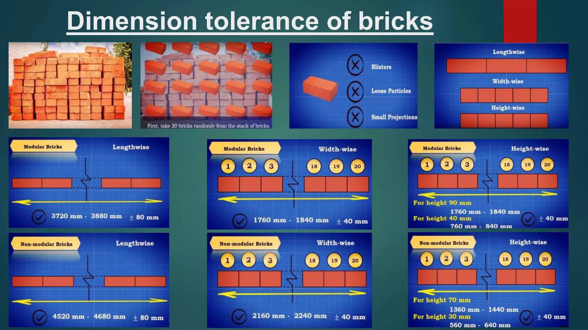 Dimension tolerance of bricks
 
