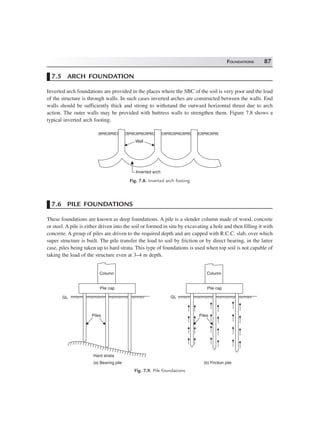 FOUNDATIONS 87
7.5 ARCH FOUNDATION
Inverted arch foundations are provided in the places where the SBC of the soil is very poor and the load
of the structure is through walls. In such cases inverted arches are constructed between the walls. End
walls should be sufficiently thick and strong to withstand the outward horizontal thrust due to arch
action. The outer walls may be provided with buttress walls to strengthen them. Figure 7.8 shows a
typical inverted arch footing.
Wall
Inverted arch
Fig. 7.8. Inverted arch footing
7.6 PILE FOUNDATIONS
These foundations are known as deep foundations. A pile is a slender column made of wood, concrete
or steel. A pile is either driven into the soil or formed in situ by excavating a hole and then filling it with
concrete. A group of piles are driven to the required depth and are capped with R.C.C. slab, over which
super structure is built. The pile transfer the load to soil by friction or by direct bearing, in the latter
case, piles being taken up to hard strata. This type of foundations is used when top soil is not capable of
taking the load of the structure even at 3–4 m depth.
Pile cap
Column
Piles
Hard strata
Pile cap
Column
Piles
(a) Bearing pile (b) Friction pile
GL GL
Fig. 7.9. Pile foundations
 
