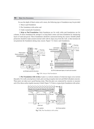 90 BASIC CIVIL ENGINEERING
In case the depth of black cotton soil is more, the following type of foundation may be provided
1. Strip or pad foundation
2. Pier foundation with arches and
3. Under reamed pile foundation.
1. Strip or Pad Foundation: Strip foundation are for walls while pad foundations are for
columns. In these foundation the attempt is to keep black cotton soil from foundation by interposing
layers of sand and gravel. These foundations should be constructed during dry season. Suitable plinth
protection should be made around external walls with its slops away from the wall, so that moisture do
not penetrate the foundation during rainy season. Figure 7.11 shows such foundations.
Wall
Flooring
Sand
Plinth beam
Plinth protection
Sand
60 cm
30 30
(a) Simple sand-fill structure
Wall
Flooring
Sand
Linth beam
Plinth protection
30 30
(b) Fill of alternate layers of sand and mooram
60 to
90 cm
Fig. 7.11. Strip or Pad foundation
2. Pier Foundation with Arches: A pier is a vertical columns of relatively larger cross-section
than piles. For walls carrying heavy loads, piers are dug at regular intervals and filled with plain concrete.
These piers are taken up to good bearing strata. Then the piers are connected by concrete or masonry
arch. Over these arches regular masonry is built. Figure 7.12 shows a typical pier foundation with arches.
Arch
Wall
Concrete
pier
Hard soil
(a) L-section (b) Cross-section
Fig. 7.12. Pier foundation with arches
 