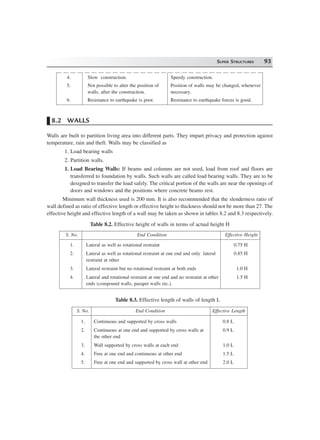 SUPER STRUCTURES 93
4. Slow construction. Speedy construction.
5. Not possible to alter the position of Position of walls may be changed, whenever
walls, after the construction. necessary.
6. Resistance to earthquake is poor. Resistance to earthquake forces is good.
8.2 WALLS
Walls are built to partition living area into different parts. They impart privacy and protection against
temperature, rain and theft. Walls may be classified as
1. Load bearing walls
2. Partition walls.
1. Load Bearing Walls: If beams and columns are not used, load from roof and floors are
transferred to foundation by walls. Such walls are called load bearing walls. They are to be
designed to transfer the load safely. The critical portion of the walls are near the openings of
doors and windows and the positions where concrete beams rest.
Minimum wall thickness used is 200 mm. It is also recommended that the slenderness ratio of
wall defined as ratio of effective length or effective height to thickness should not be more than 27. The
effective height and effective length of a wall may be taken as shown in tables 8.2 and 8.3 respectively.
Table 8.2. Effective height of walls in terms of actual height H
S. No. End Condition Effective Height
1. Lateral as well as rotational restraint 0.75 H
2. Lateral as well as rotational restraint at one end and only lateral 0.85 H
restraint at other
3. Lateral restraint but no rotational restraint at both ends 1.0 H
4. Lateral and rotational restraint at one end and no restraint at other 1.5 H
ends (compound walls, parapet walls etc.).
Table 8.3. Effective length of walls of length L
S. No. End Condition Effective Length
1. Continuous and supported by cross walls 0.8 L
2. Continuous at one end and supported by cross walls at 0.9 L
the other end
3. Wall supported by cross walls at each end 1.0 L
4. Free at one end and continuous at other end 1.5 L
5. Free at one end and supported by cross wall at other end 2.0 L
 