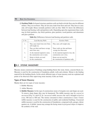 94 BASIC CIVIL ENGINEERING
2. Partition Walls: In framed structures partition walls are built to divide floor area for different
utilities. They rest on floors. They do not carry loads from floor and roof. They have to carry
only self-weight. Hence normally partition walls are thin. Table 8.4 shows the differences
between load bearing walls and partition walls. Depending upon the requirement these walls
may be brick partition, clay block partition, glass partition, wood partition, and aluminium
and glass partition.
Table 8.4. Differences between load bearing and partition walls
S. No. Load Bearing Walls Partition Walls
1. They carry loads from roof, floor, They carry self-weight only.
self-weight etc.
2. They are thick and hence occupy These walls are thin and hence
more floor area. occupy less floor area.
3. As the material required is more, As the material required is less, the
the construction cost is more. construction cost is less.
4. Stones or bricks are used Stones are not used for
for the construction. the construction of partition walls.
8.3 STONE MASONRY
Masonry means construction of buildings using building blocks like stone, bricks, concrete blocks etc.
Masonry is used for the construction of foundation, plinth, walls and columns. Mortar is the binding
material for the building blocks. In this article different types of stone masonry used are explained and
points to be observed while supervising stone masonry works are listed.
Types of Stone Masonry
Mainly there are two types of stone masonry:
1. Rubble Masonry
2. Ashlar Masonry.
1. Rubble Masonry: In this type of constructions stones of irregular sizes and shapes are used.
To remove sharp shapes they may be hammered. The rubble masonry may be coursed or
uncoursed [Fig. 8.1 and 8.2]. In uncoursed rubble masonry the wall is brought to level at
every 300 mm to 500 mm. The mortar consumed in these construction is more. Course
rubble masonry is used for the construction of public and residential buildings. Uncoursed
rubble masonry is used for the construction of foundations, compound walls, garages, labour
quarters etc. A skilled mason may arrange the facing stones in polygonal shapes to improve
the aesthetic of the wall.
 