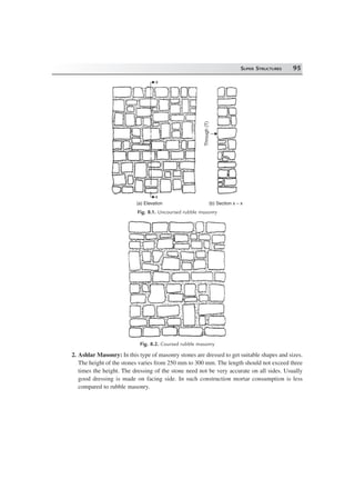 SUPER STRUCTURES 95
Through(T)
x
x
(a) Elevation (b) Section x – x
Fig. 8.1. Uncoursed rubble masonry
Fig. 8.2. Coursed rubble masonry
2. Ashlar Masonry: In this type of masonry stones are dressed to get suitable shapes and sizes.
The height of the stones varies from 250 mm to 300 mm. The length should not exceed three
times the height. The dressing of the stone need not be very accurate on all sides. Usually
good dressing is made on facing side. In such construction mortar consumption is less
compared to rubble masonry.
 