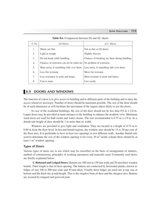 SUPER STRUCTURES 113
Table 8.6. Comparison between GI and AC sheets
S. No. GI Sheets A.C. Sheets
1. Sheets are thin. Not as thin as GI sheets.
2. Light in weight. Slightly heavier.
3. Do not break while handling. Chances of breaking are there during handling.
4. Chances of corrosion can not be ruled out No problem of corrosion.
5. More noisy, if something falls over them. Less noisy, if something falls over them.
6. Less fire resistant. More fire resistant.
7. Less resistance to acids and fumes. More resistant to acids and fumes.
8. Cost is more. Less costly.
8.9 DOORS AND WINDOWS
The function of a door is to give access to building and to different parts of the building and to deny the
access whenever necessary. Number of doors should be minimum possible. The size of the door should
be of such dimension as will facilitate the movement of the largest object likely to use the doors.
In case of the residental buildings, the size of the door should not be less than 0.9 m × 2.0 m.
Larger doors may be provided at main entrance to the building to enhance the aesthetic view. Minimum
sized doors are used for bath rooms and water closets. The size recommended is 0.75 m × 1.9 m. As a
thumb rule height of door should be 1 m more than its width.
Windows are provided to give light and ventilation. They are located at a height of 0.75 m to
0.90 m from the floor level. In hot and humid regions, the window area should be 15 to 20 per cent of
the floor area. It is preferable to have at least two openings in two different walls. Another thumb rule
used to determine the size of the window opening is for every 30 m3 inside volume there should be at
least 1 m2 window opening.
Types of Doors
Various types of doors are in use which may be classified on the basis of arrangement of shutters,
method of constructions, principles of working operations and materials used. Commonly used doors
are briefly explained below:
1. Battened and Ledged Doors: Battens are 100 mm to 150 mm wide and 20 mm thick wooden
boards. Their length is that of door opening. The battens are connected by horizontal planks, known as
ledges of size 100 to 200 mm wide and 30 mm thick. Usually three ledges are used one at top, one at
bottom and the third one at mid-height. This is the simplest form of door and the cheapest also. Battens
are secured by tongued and grooved joint.
 