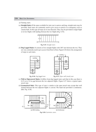 124 BASIC CIVIL ENGINEERING
(f) Turning stairs.
(a) Straight Stairs: If the space available for stair case is narrow and long, straight stairs may be
provided. Such stairs are commonly used to give access to porch or as emergency exits to
cinema halls. In this type all steps are in one direction. They may be provided in single flight
or in two flights with landing between the two flights [Fig. 8.35].
Fig. 8.35. Straight stairs
(b) Dog Legged Stairs: It consists of two straight flights with 180° turn between the two. They
are very commonly used to give access from floor to floor. Figure 8.36 shows the arrangement
of steps in such stairs.
Landing
Landing
Openrectangularwell
Fig. 8.36. Dog legged stair Fig. 8.37. Open well (newel) stair
(c) Well or Open-newel Stairs: It differs from dog legged stairs such that in this case there is
0.15 m to 1.0 m gap between the two adjacent flights. Figure 8.37 shows a typical open-
newel stair.
(d) Geometrical Stair: This type of stair is similar to the open newel stair except that well
formed between the two adjacent flights is curved. The hand rail provided is continuous.
[Ref. Fig. 8.38]
Up
Up
Half-
space
landing
G G
H Up H
(a) With landing (b) Continuous
Fig. 8.38. Geometric stairs
 