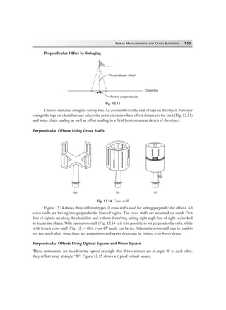 LINEAR MEASUREMENTS AND CHAIN SURVEYING 159
Perpendicular Offset by Swinging
Perpendicular offset
Foot of perpendicular
Chain line
Fig. 12.13
Chain is stretched along the survey line.An assistant holds the end of tape on the object. Surveyor
swings the tape on chain line and selects the point on chain where offset distance is the least (Fig. 12.13)
and notes chain reading as well as offset reading in a field book on a neat sketch of the object.
Perpendicular Offsets Using Cross Staffs
(a) (b) (c)
Fig. 12.14. Cross staff
Figure 12.14 shows three different types of cross staffs used for setting perpendicular offsets. All
cross staffs are having two perpendicular lines of sights. The cross staffs are mounted on stand. First
line of sight is set along the chain line and without disturbing setting right angle line of sight is checked
to locate the object. With open cross staff (Fig. 12.14 (a)) it is possible to set perpendicular only, while
with french cross staff (Fig. 12.14 (b)), even 45º angle can be set. Adjustable cross staff can be used to
set any angle also, since there are graduations and upper drum can be rotated over lower drum.
Perpendicular Offsets Using Optical Square and Prism Square
These instruments are based on the optical principle that if two mirrors are at angle ‘θ’ to each other,
they reflect a ray at angle ‘2θ’. Figure 12.15 shows a typical optical square.
 