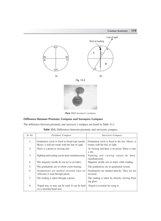 COMPASS SURVEYING 179
W
N
E
S0
90 90
0
S
θ
Line of sight
E
N
W
Point of reading
(a) (b)
Fig. 13.3
Plate 13.2 Surveyor’s compass
Difference Between Prismatic Compass and Surveyors Compass
The difference between prismatic and surveyor’s compass are listed in Table 13.1.
Table 13.1. Differences between prismatic and surveyors compass
Sr. No. Prismatic Compass Surveyors Compass
1. Graduation circle is fixed to broad type needle.
Hence, it will not rotate with the line of sight.
Graduation circle is fixed to the box. Hence, it
rotates with the line of sight.
2. There is a prism at viewing end. At viewing end there is no prism. There is only
a slit.
3. Sighting and reading can be done simultaneously. Sighting and viewing cannot be done
simultaneously.
4. The magnetic needle do not act as an index. Magnetic needle acts as index while reading.
5. The graduations are in whole circle bearing. The graduations are in quadrantal system.
6. Graduations are marked inverted since its
reflection is read through prism.
Graduations are marked directly. They are not
inverted.
7. The reading is taken through a prism. The reading is taken by directly viewing from
top glass.
8. Tripod may or may not be used. It can be held
on a stretched hand also.
Tripod is essential for using it.
 