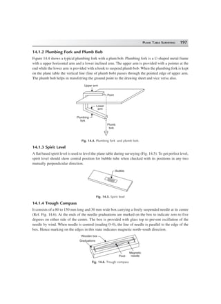 PLANE TABLE SURVEYING 197
14.1.2 Plumbing Fork and Plumb Bob
Figure 14.4 shows a typical plumbing fork with a plum bob. Plumbing fork is a U-shaped metal frame
with a upper horizontal arm and a lower inclined arm. The upper arm is provided with a pointer at the
end while the lower arm is provided with a hook to suspend plumb bob. When the plumbing fork is kept
on the plane table the vertical line (line of plumb bob) passes through the pointed edge of upper arm.
The plumb bob helps in transferring the ground point to the drawing sheet and vice versa also.
Upper arm
Point
Lower
arm
Plumbing
fork
Plumb
bob
Fig. 14.4. Plumbing fork and plumb bob.
14.1.3 Spirit Level
A flat based spirit level is used to level the plane table during surveying (Fig. 14.5). To get perfect level,
spirit level should show central position for bubble tube when checked with its positions in any two
mutually perpendicular direction.
Bubble
Fig. 14.5. Spirit level
14.1.4 Trough Compass
It consists of a 80 to 150 mm long and 30 mm wide box carrying a freely suspended needle at its centre
(Ref. Fig. 14.6). At the ends of the needle graduations are marked on the box to indicate zero to five
degrees on either side of the centre. The box is provided with glass top to prevent oscillation of the
needle by wind. When needle is centred (reading 0–0), the line of needle is parallel to the edge of the
box. Hence marking on the edges in this state indicates magnetic north–south direction.
Magnetic
needlePivot
Wooden box
Graduations
Fig. 14.6. Trough compass
 