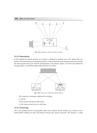 200 BASIC CIVIL ENGINEERING
O
h
a
b
c d e
f
g
B
C D E
F
A
H
G
Fig. 14.7. Radiation method of plane tabling
14.3.2 Intersection
In this method the plotted position of an object is obtained by plotting rays to the object from two
stations. The intersection gives the plotted position. Thus it needs the linear measurements only between
the station points and do not need the measurements to the objects. Figure 14.8 shows the method for
locating objects A and B from plane table positions O1 and O2.
o1 o2
A B
a b
o1 o2
Plane table at O1 Plane table at O2
Fig. 14.8. Intersection method of plane tabling
This method is commonly employed for locating:
(a) details
(b) the distant and inaccessible points
(c) the stations which may be used latter.
14.3.3 Traversing
This is the method used for locating plane table survey stations. In this method, ray is drawn to next
station before shifting the table and distance between the stations measured. The distance is scaled
 