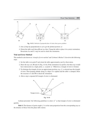 PLANE TABLE SURVEYING 205
a b
c
e
A
B
B C
a
b
c
fpe
a b
c
fp
e
A
B
C
(a) (b) (c)
Fig. 14.15. Method of perpendiculars of solve three point problem
3. Join cf drop bp perpendicular to ef to get the plotted position ‘p’.
4. Orient the table such that pbB are in a line. Clamp the table to place it in correct orientation.
Resections Aa and Cc may be used to check the orientation.
Trial and Error Method
This method is also known as ‘triangle of error method’ and ‘Lehman’s Method’. It involves the following
steps:
1. Set the table over point P and orient the table approximately, just by observation.
2. Draw the rays aA, bB and cC [Fig. 14.16]. If the orientation was perfect, the three rays would
have intersected at a single point, i.e. at point ‘p’. Otherwise a triangle of error is formed.
3. To eliminate the triangle of error an approximate position, ray p′, is selected near the triangle
of error. Then keeping alidade along p′a object A is sighted and the table is clamped. Draw
the resectors cC and bB to check the orientation.
4. Above step is repeated till triangle of error is eliminated.
A
B
C
a b
c
Triangle of error
Fig. 14.16
Lehman presented the following guidelines to select ‘p′’ so that triangle of error is eliminated
quickly.
Rule 1: The distance of point sought ‘p’ is in the same proportion from the corresponding rays as
the distance of those from the plane table station.
 