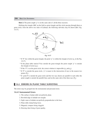 206 BASIC CIVIL ENGINEERING
Rule 2: The point sought ‘p’ is on the same side of all the three resectors.
Defining the triangle ABC on the field as great triangle and the circle passing through them as
great circle, from the above two rules of Lehman, the following sub-rules may be drawn [Ref. Fig.
14.17].
A
B
C
p5
p1
p4
p2
p6
p3
Fig. 14.17
* If ‘P’ lies within the great triangle, the point ‘p’ is within the triangle of error (p1 in the Fig.
14.17).
* If the plane table station P lies outside the great triangle the point sought ‘p’ is outside
the triangle of errors (p2).
* If the ‘P’ is on the great circle, the correct solution is impossible (p3 and p4).
* If ‘P’ is outside the great circle, ‘p’ is nearer to the intersection of rays to the nearest two
points (P5).
* If point P is outside the great circle and the two rays drawn are parallel to each other the
point sought is outside the parallel lines and on the same side of the three rays (P6).
14.4 ERRORS IN PLANE TABLE SURVEYING
The errors may be grouped into the instrumental and personal errors.
14.4.1 Instrumental Errors
1. The surface of plane table not perfectly plane.
2. Bevelled edge of alidade not straight.
3. Sight vanes of alidade not perfectly perpendicular to the base.
4. Plane table clamp being loose.
5. Magnetic compass being sluggish.
6. Drawing sheet being of poor quality.
 